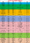 2024年12月长沙即将交房楼盘汇总！二手房市场即