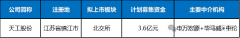 天工股份IPO：大客户“另寻新欢”营收大降两成